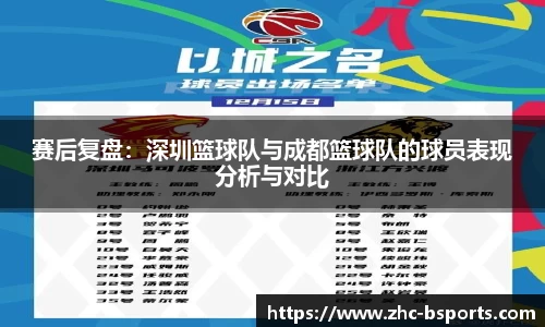 赛后复盘：深圳篮球队与成都篮球队的球员表现分析与对比